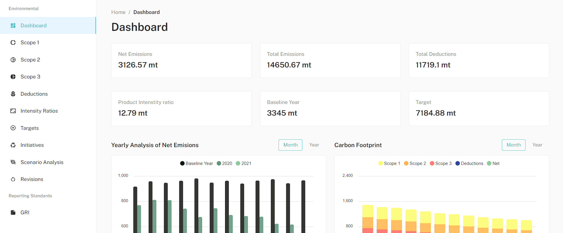 Vision ESG dashboard